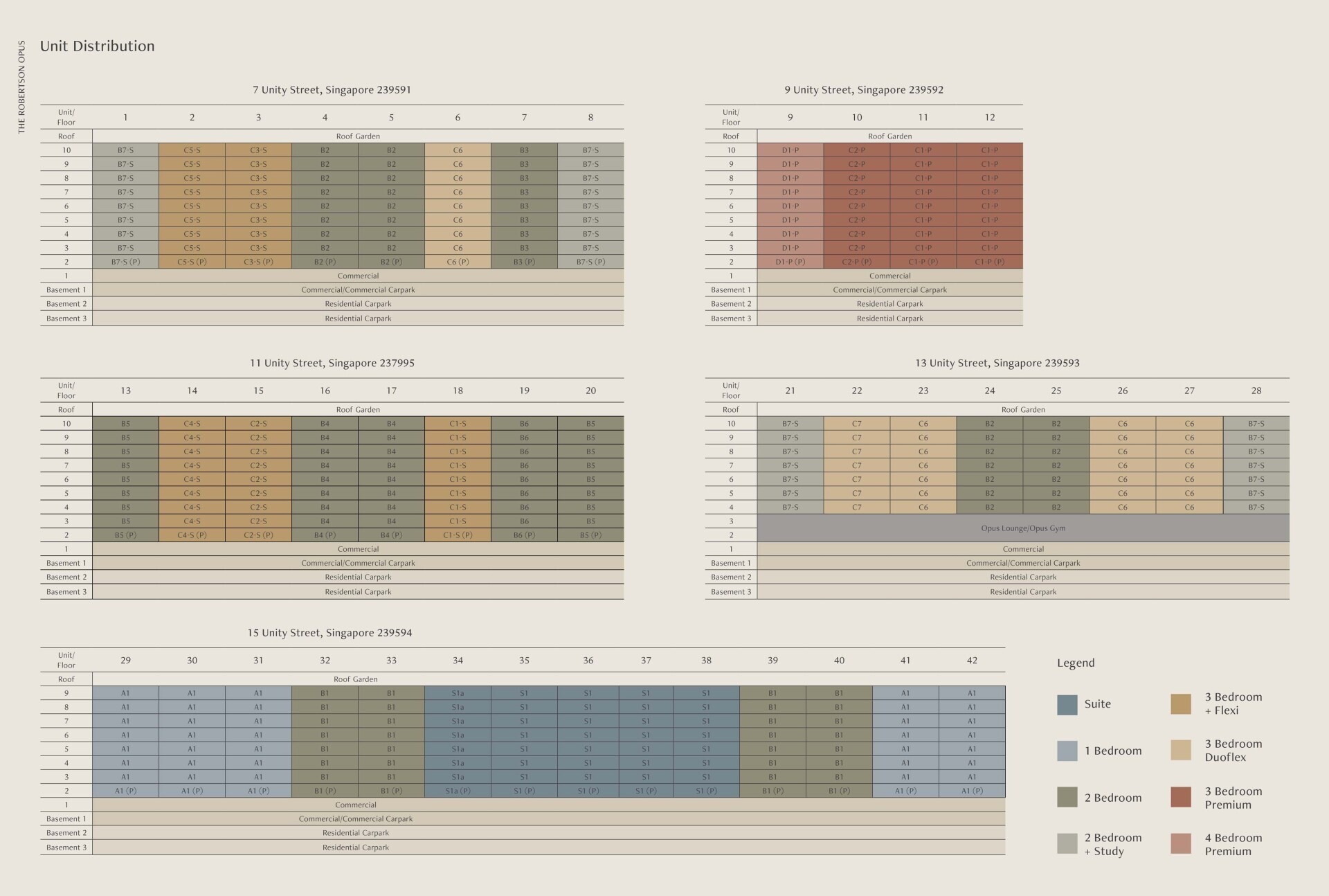 The Robertson Opus - Elevation Chart